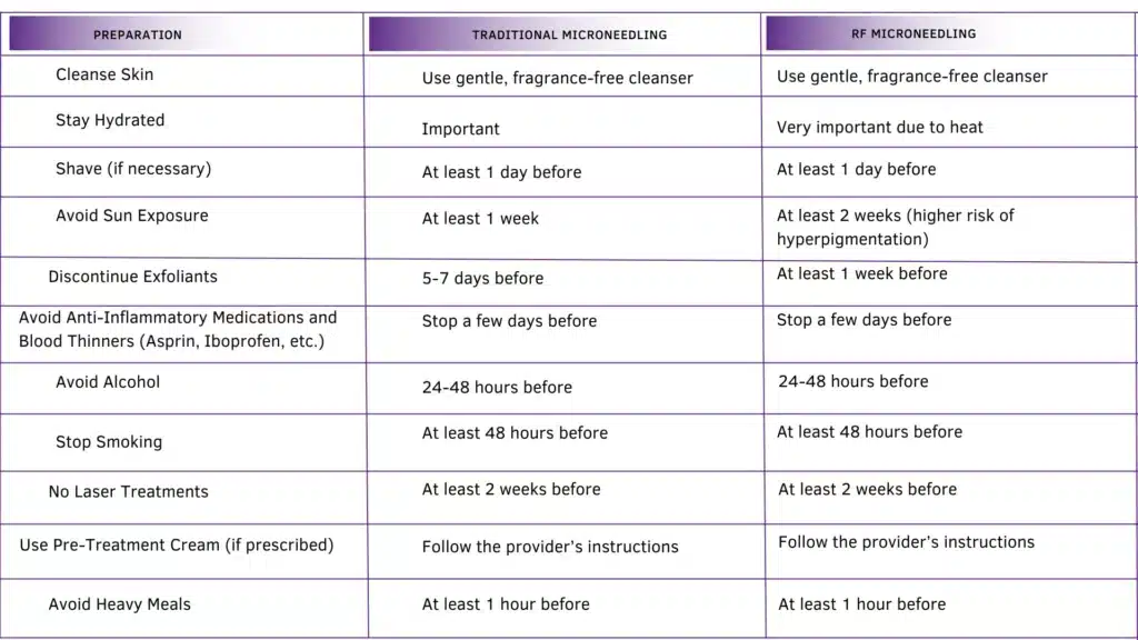 Microneedling vs RF Microneedling Comparison Table.png