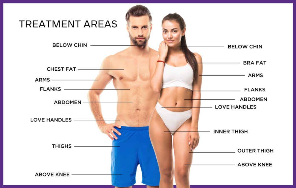 coolsculpting elite treatmentareas colorado scaled coolsculpting elite treatmentareas colorado scaled